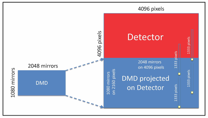 Atlas DMD Mapping R1000