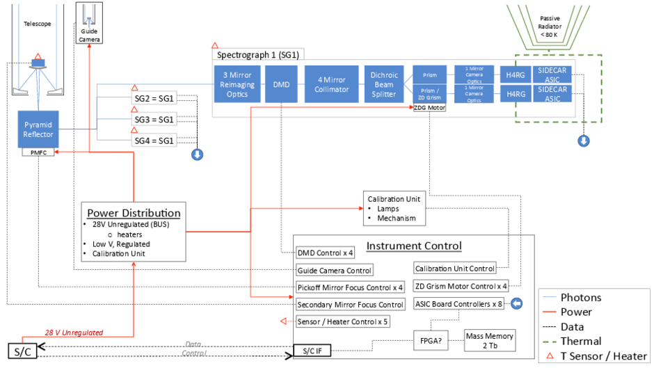 ATLAS Probe block diagram